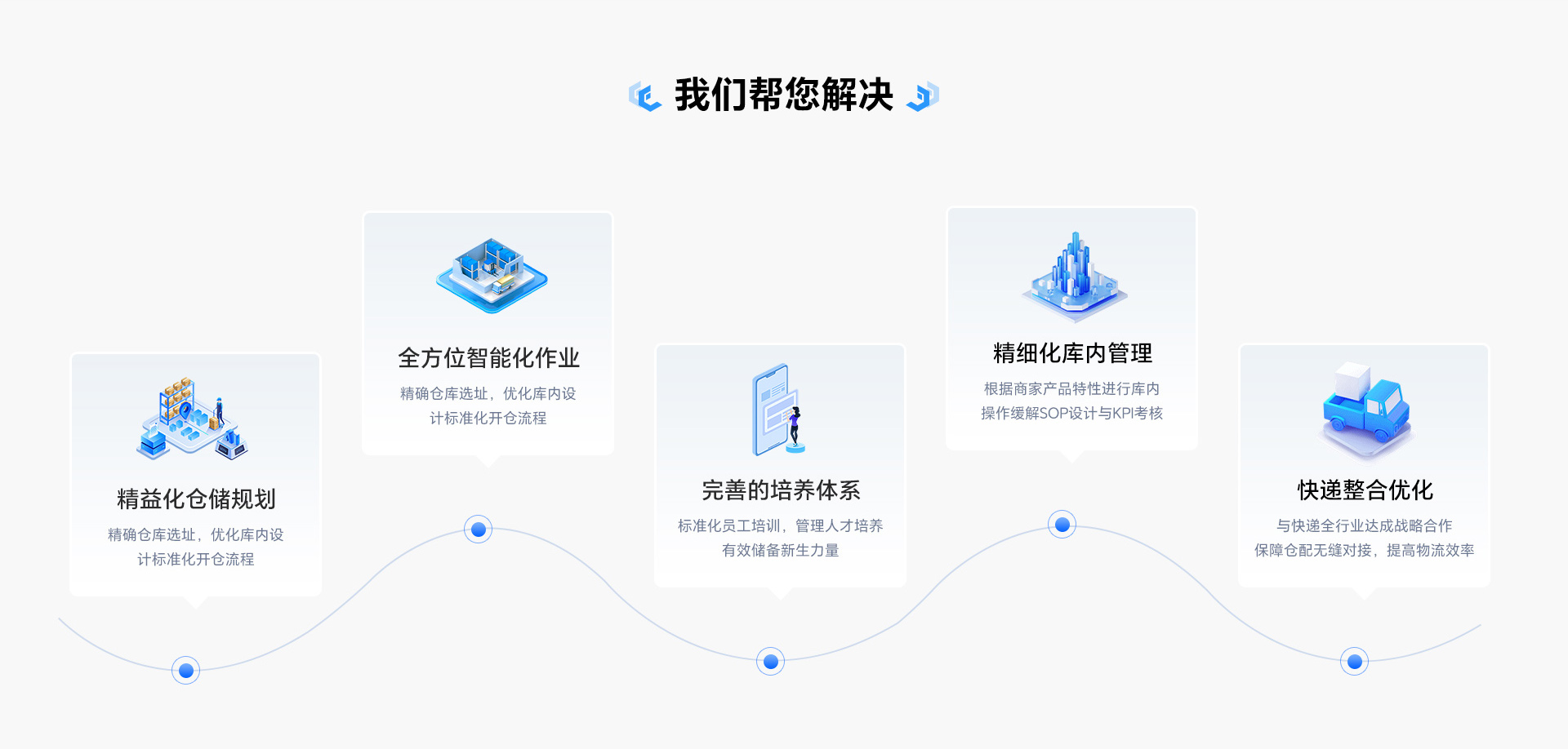供应链协同