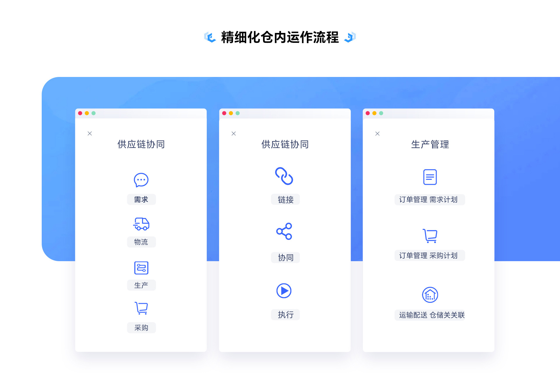 供应链协同