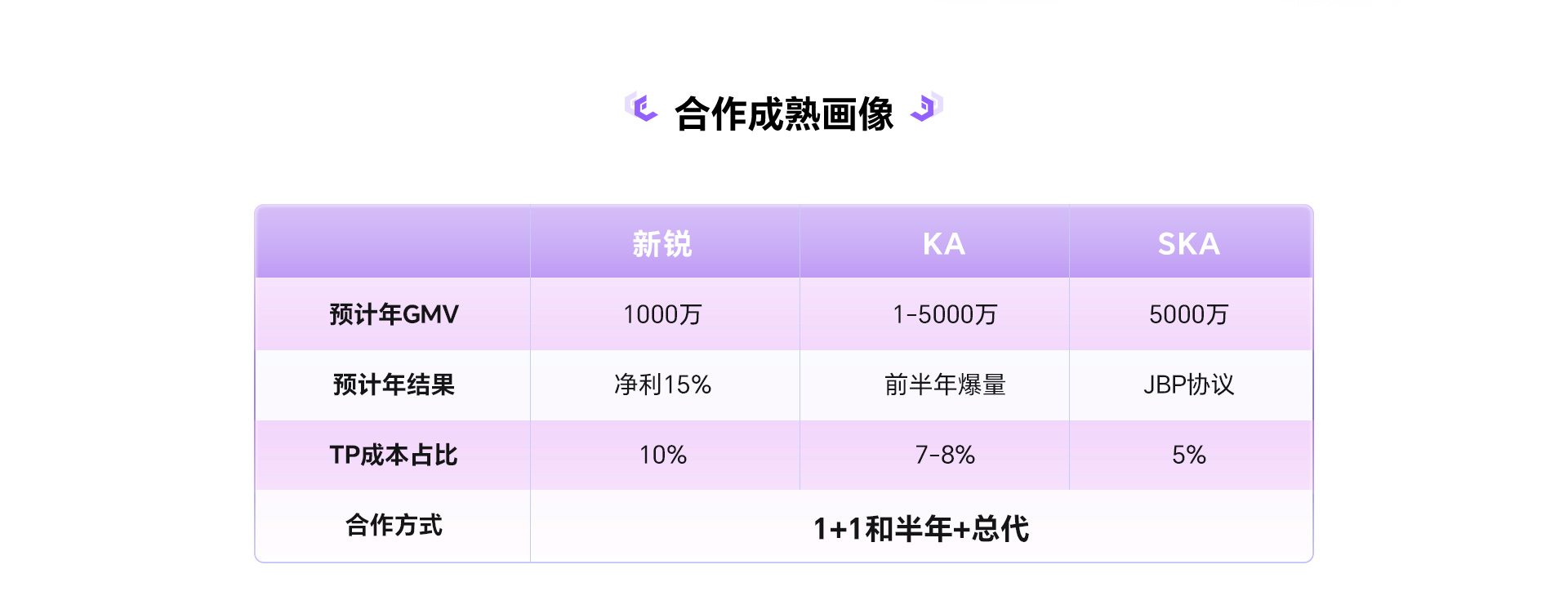 天猫代运营