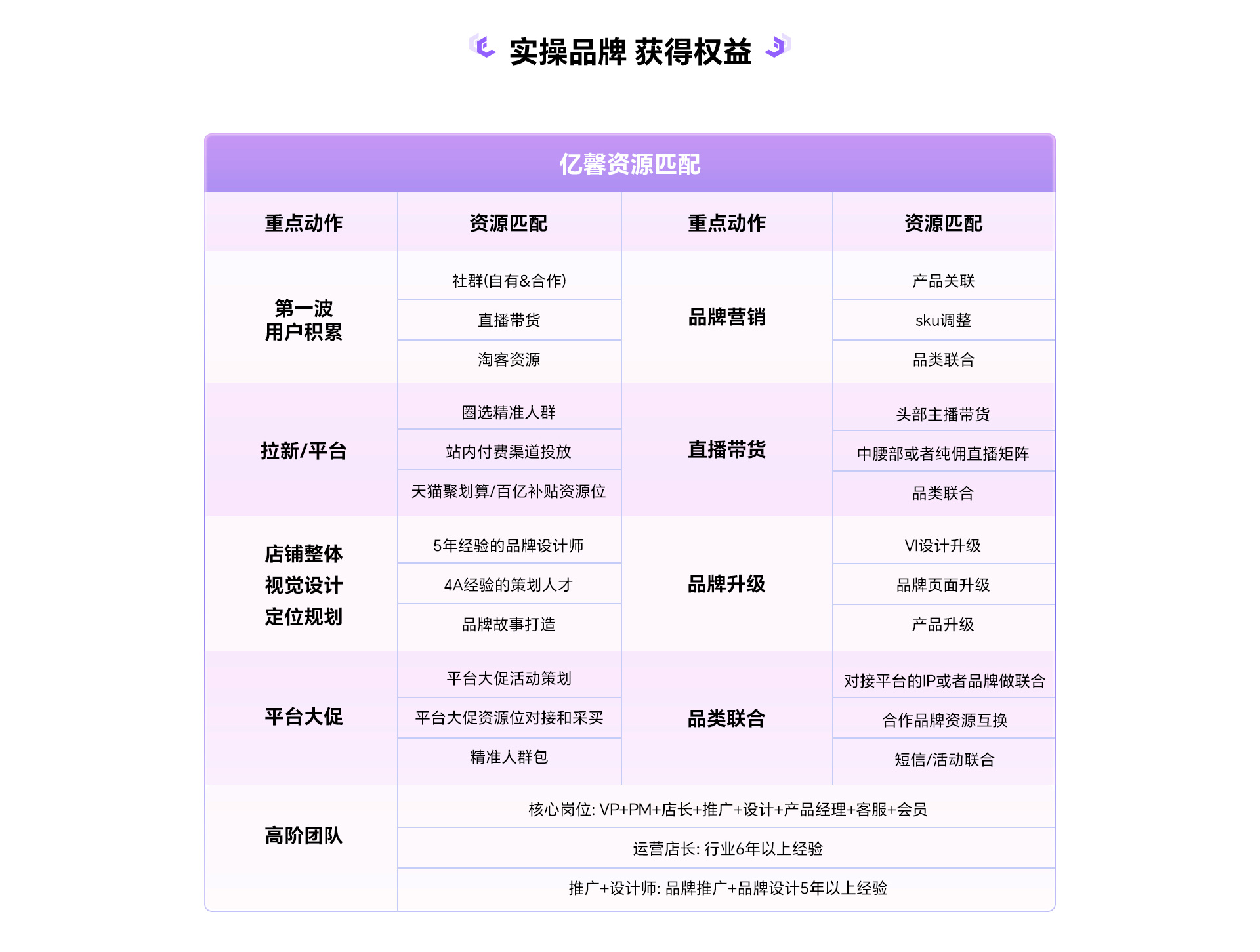 天猫代运营