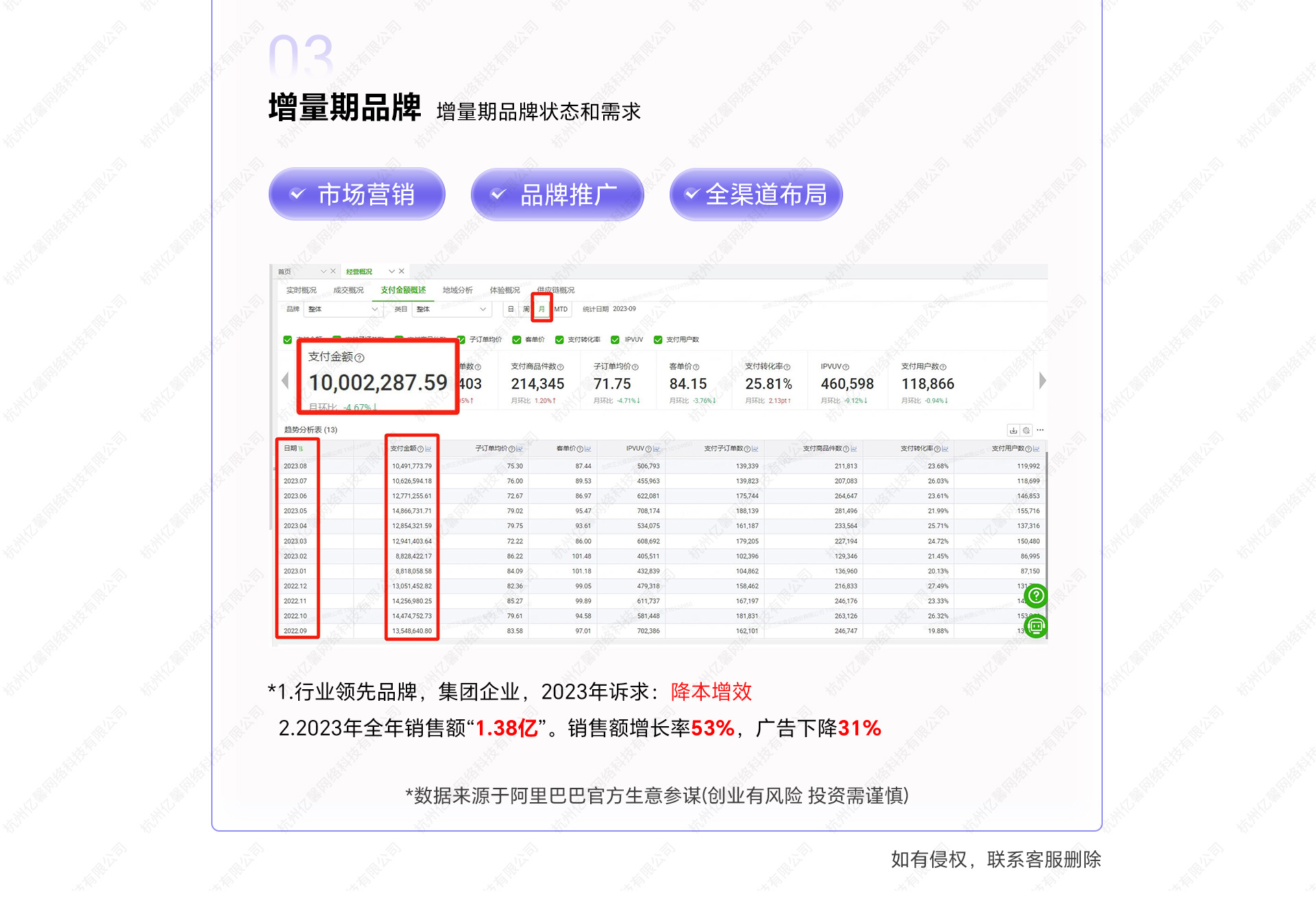 天猫代运营