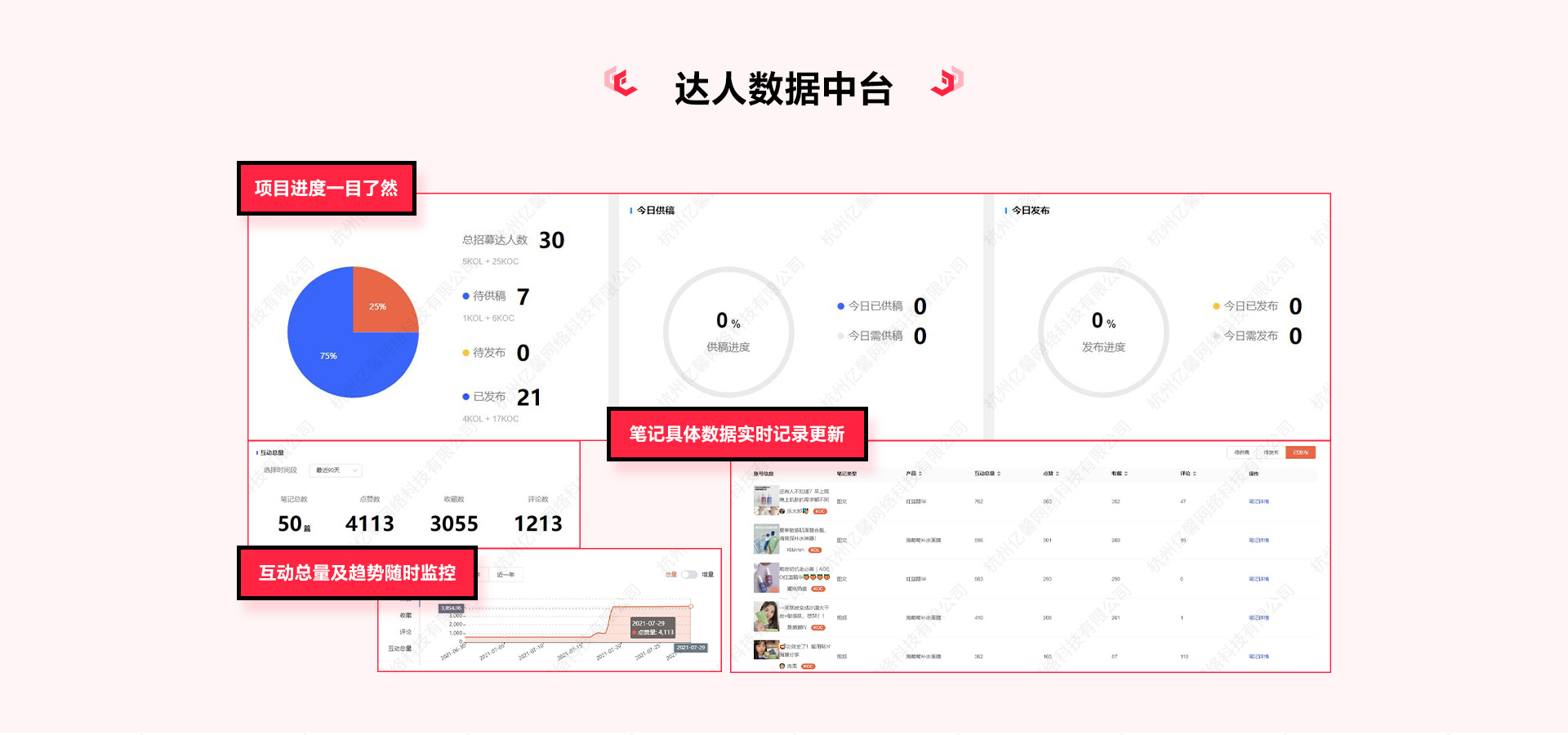 小红书代运营