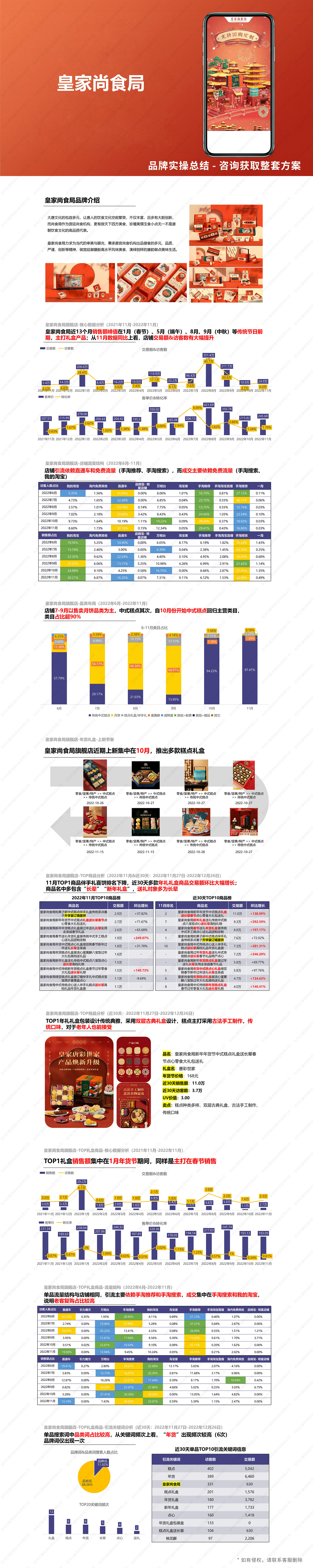 5-5-皇家尚食局二级页.jpg