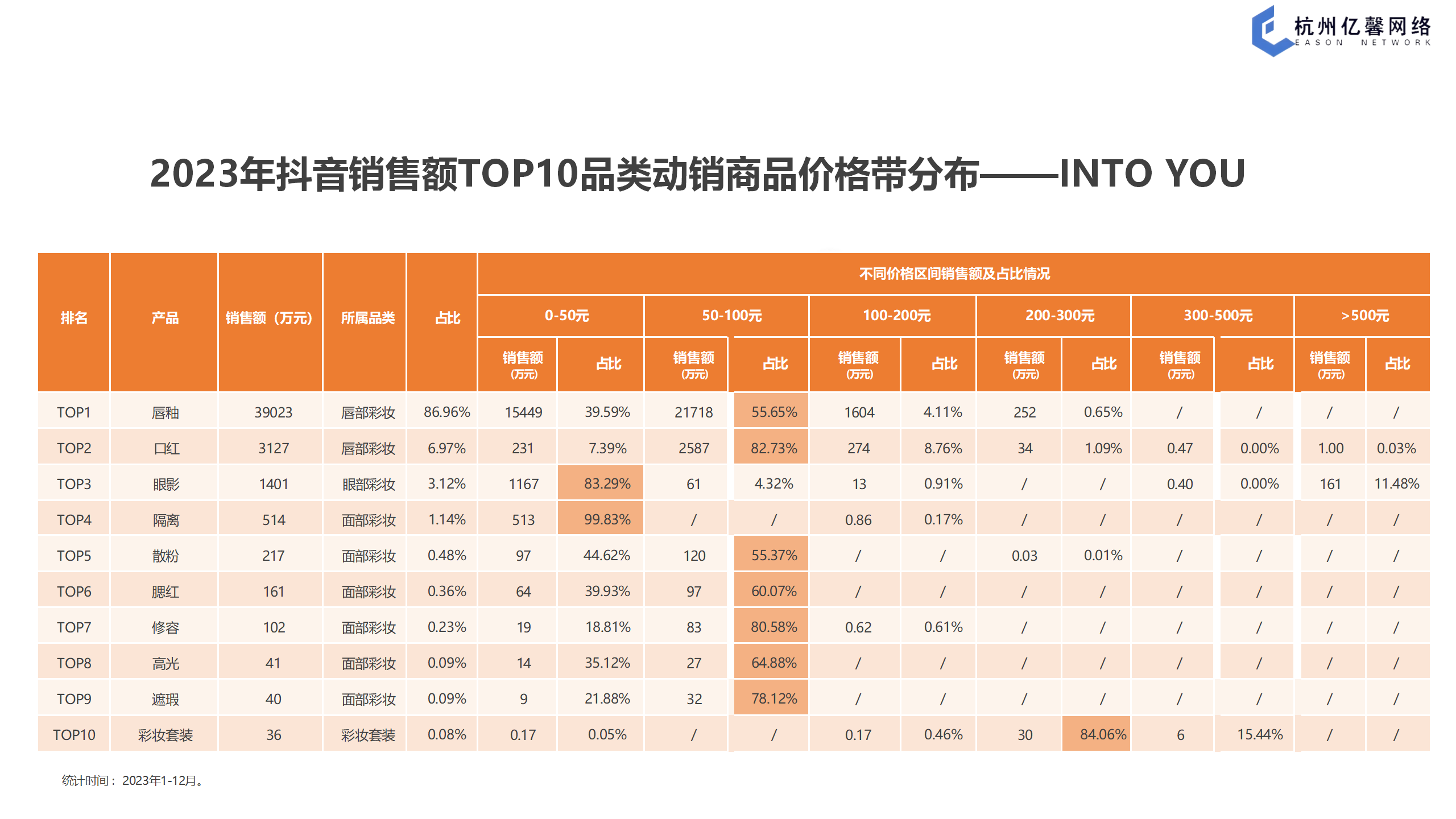 2024-03-15-抖音2024年品牌案例拆解-玛丽巢佳vS INTO YOU-祈飞观察_08.png