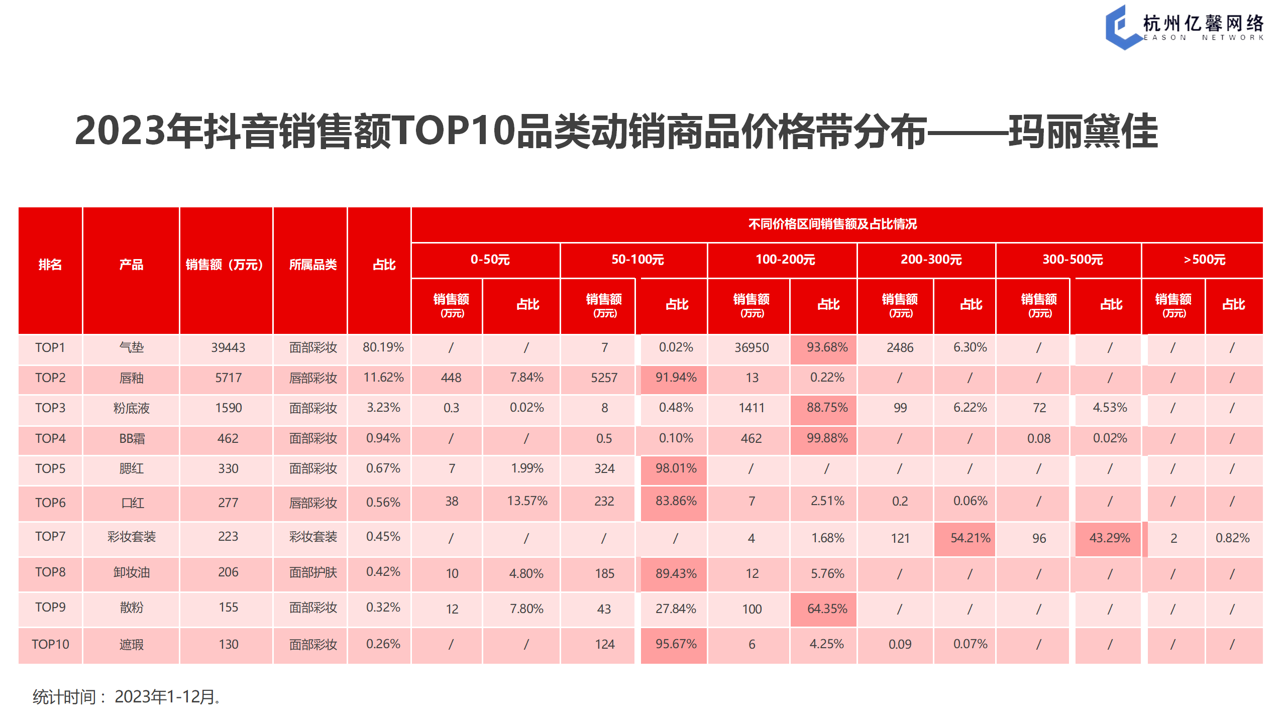 2024-03-15-抖音2024年品牌案例拆解-玛丽巢佳vS INTO YOU-祈飞观察_07.png