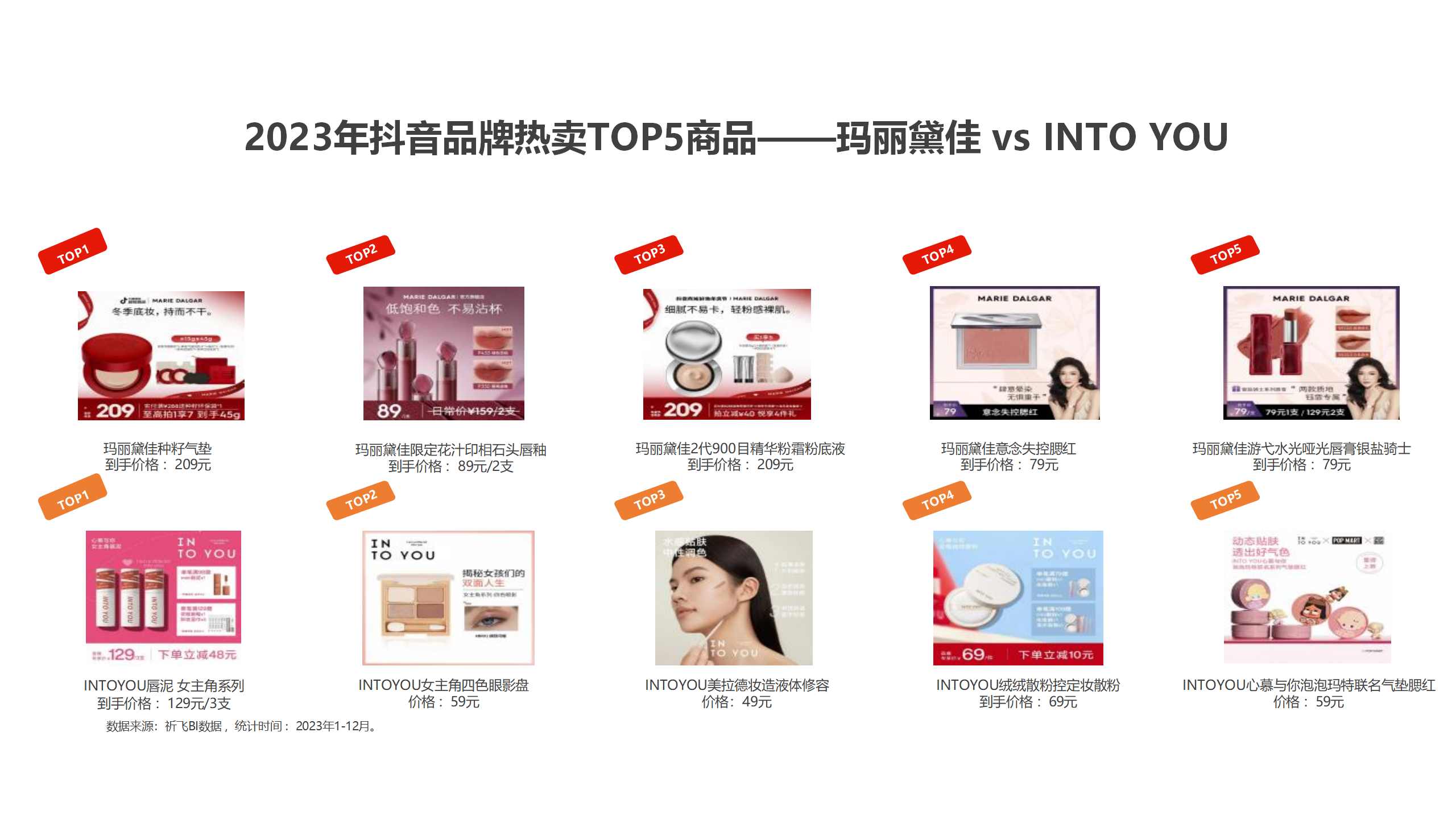 2024-03-15-抖音2024年品牌案例拆解-玛丽巢佳vS INTO YOU-祈飞观察_09.png