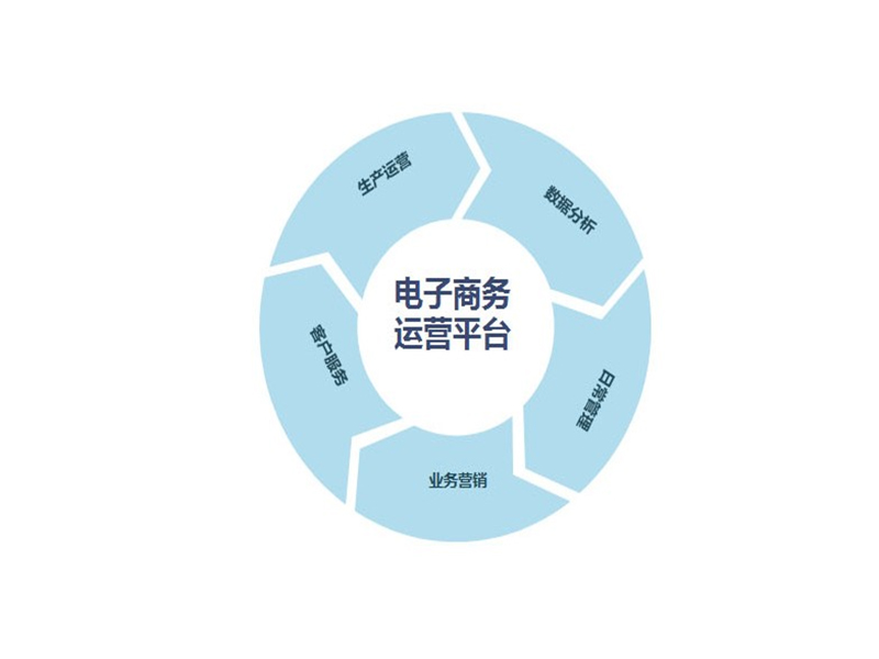 店铺人群标签乱了怎么办。